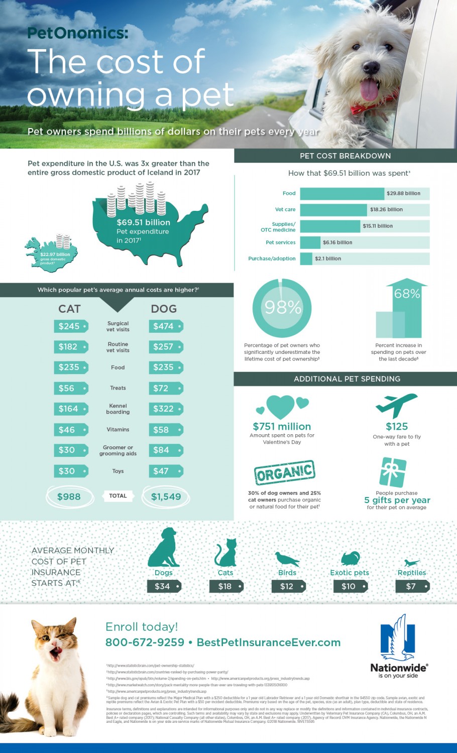 nationwide infographic